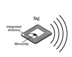 legal issues with rfid tags|rfid laws by state.